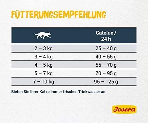 Josera Catelux sausas maistas suaugusiems išrankioms katėms 2kg