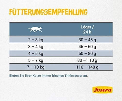 Josera Leger sausas maistas suaugusioms sterilizuotoms ir mažiau aktyvioms katėms 2kg