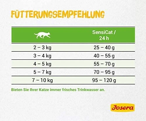 Josera SensiCat sausas maistas suaugusioms turinčioms jautrų skrandį katėms 10kg