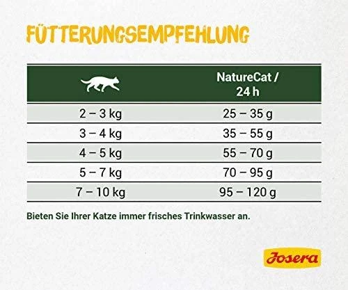 Josera Naturecat sausas begrūdis maistas suaugusioms jautrioms maistui katėms 10kg