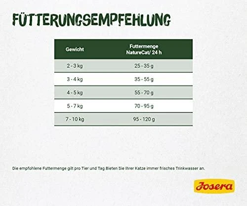 Josera Naturecat sausas begrūdis maistas suaugusioms jautrioms maistui katėms 10kg