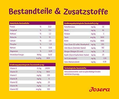 Josera Adult Mini Deluxe begrūdis sausas maistas suaugusiems šunims 900g