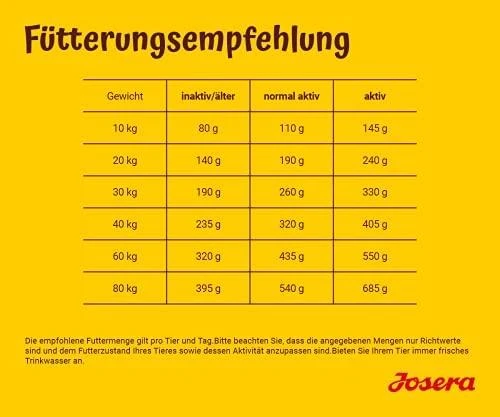 Josera Optiness lengvai virškinamas sausas maistas suaugusiems šunims 900g