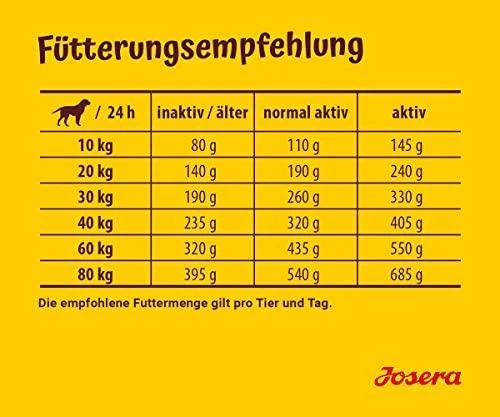 Josera Optiness lengvai virškinamas sausas maistas suaugusiems šunims 900g
