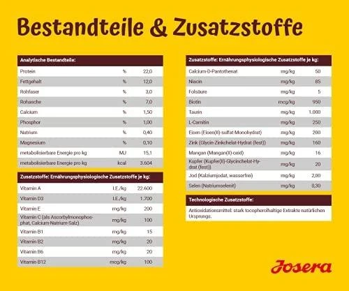 Josera Optiness lengvai virškinamas sausas maistas suaugusiems šunims 900g