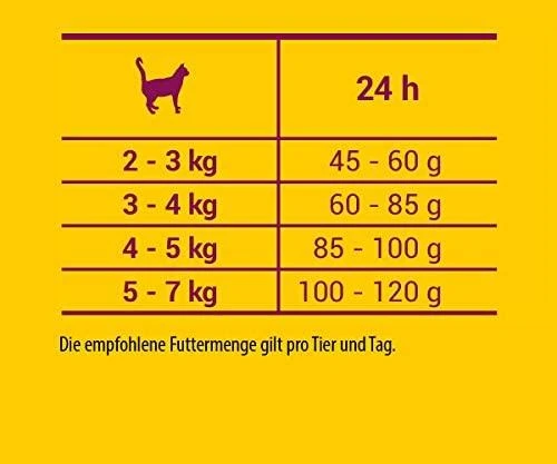 Josicat Josera Pašaras katėms Sterilized Classic 10kg