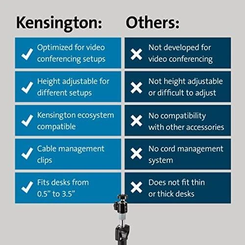 Kensington Teleskopinis trikojis prisukamas prie A1000 stalviršio