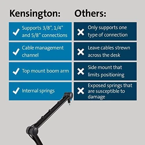 Leitz KENSINGTON A1020 Boom Arm