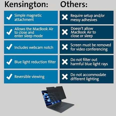 Leitz KENSINGTON MagPro Elite magnetinis privatumo filtras, skirtas Apple MacBook Air 15"