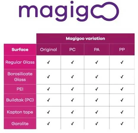 Magigoo Pro rinkinys - 3D spausdinimo klijai