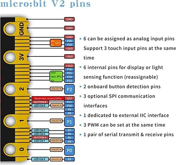 BBC micro:bit 2 Club - 10x edukacinis rinkinys