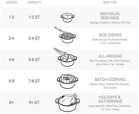 Le Creuset Signature Puodas apvalus 24 cm vulkaninis