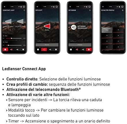 LED Lenser Galvos Žibintas - Ledlenser H19R Juodas