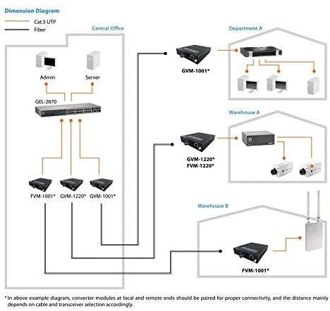 Šakotuvas Level One Šviesolaidžio keitiklis LevelOne LevelOne Media Converter FVM-1101 RJ45 > SC MM Tvarkoma