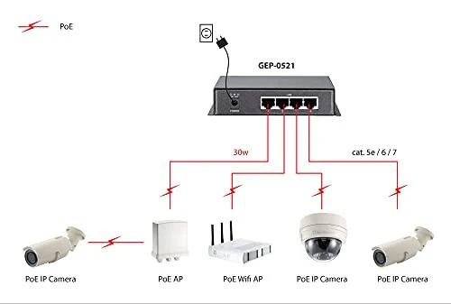 Šakotuvas Level One Carruzzo LevelOne GEP-0521 tinklo komutatorius Ne-valdomas Gigabit Ethernet (10/100/1000) Maitinimas per Eternetą (PoE) Pilka