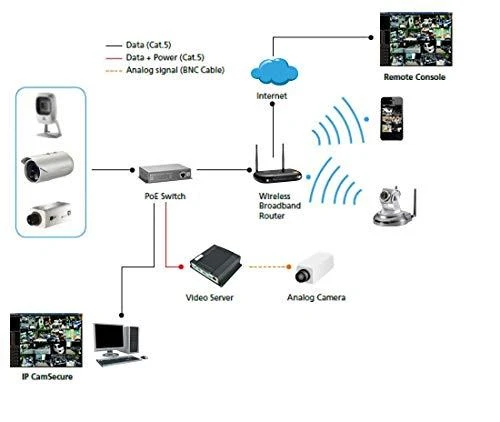 Level One Kamera IP LevelOne LevelOne IPCam FCS-5201 Dome IP 2MP H.265