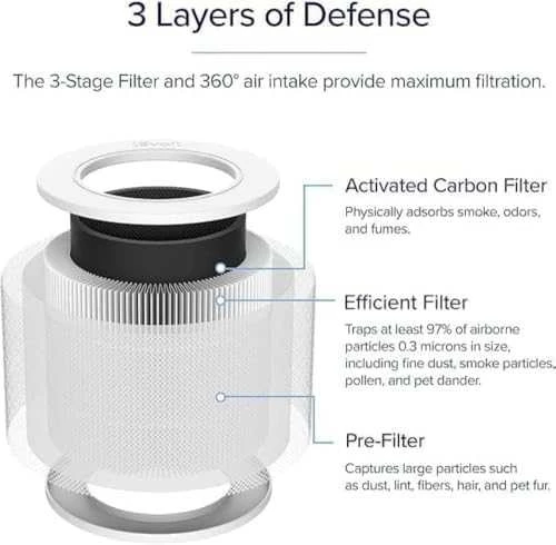 Levoit Core Mini oro filtras
