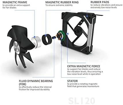 Lian Li UNI FAN SL140 ARGB PWM ventiliatorius, 2 pak. + valdiklis - 140mm, balta