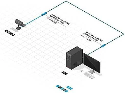 USB aktyvaus prailginimo laido sujungimo schema