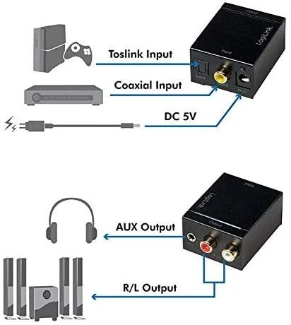 „LogiLink CA0101“ – kabelis – garso / daugialypės terpės, skaitmeninis, telefono bendraašis