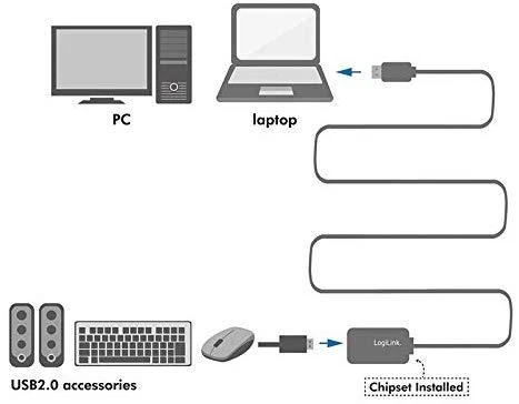 LOGILINK UA0143 LOGILINK - USB 2.0 aktyvaus kartotuvo laidas, 10m
