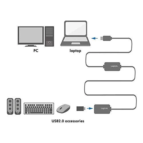 LOGILINK UA0145 LOGILINK - Kabelio kartotuvas USB 2.0 15m