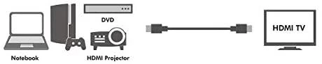 LOGILINK CH0035 LOGILINK - HDMI laidas - HDMI 1.4, auksinė versija, ilgis 1 m