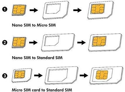 LOGILINK AA0047 LOGILINK – dviejų SIM kortelių adapteris