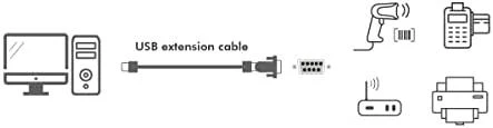 LOGILINK AU0034 LOGILINK – USB 2.0 į nuoseklųjį adapterį