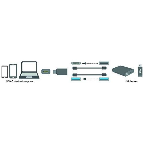 LOGILINK AU0042 LOGILINK - USB-C adapteris prie USB 3.0 moteriškas, sidabrinis