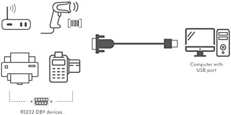 LOGILINK AU0048A USB 2.0 kabelis USB-A/M į DB9/M serijos 1,5 m Win11