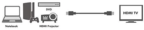 VOBIS kabelis HDMI didelės spartos w. Ethernet v 1.4, dl. 2m – Logilink CH0037