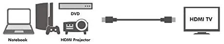 Logilink | HDMI A tipo kištukas, 1.4 versija, | HDMI | HDMI | HDMI į HDMI | 3 m
