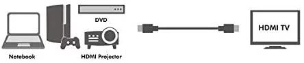 LOGILINK CH0039 LOGILINK - HDMI laidas - HDMI 1.4, auksinė versija, ilgis 5 m
