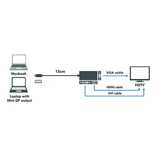 LOGILINK CV0110 LOGILINK – 4K Mini DisplayPort į DVI/HDMI/VGA konverteris