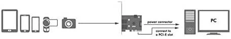 „Logilink PC0080“, „PCI Express“ kortelė, 2 x USB 3.1, „Asmedia AS1142“ „Logilink USB 3.1 PCI-Express“ kortelė, 2 prievadų A tipo PCIe