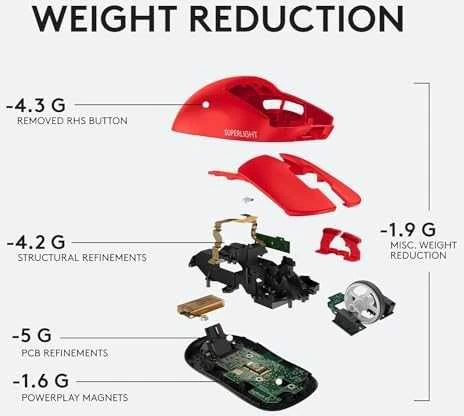 Belaidė žaidimų pelė Logitech G PRO X SUPERLIGHT, raudona
