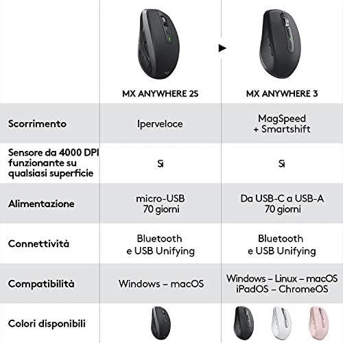 Belaidė pelė Logitech MX Anywhere 3, Juodos spalvos