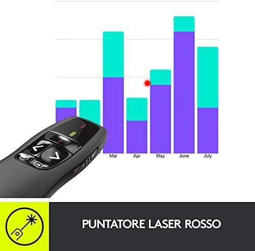 LOGITECH R400 nuotolinio valdymo pultas