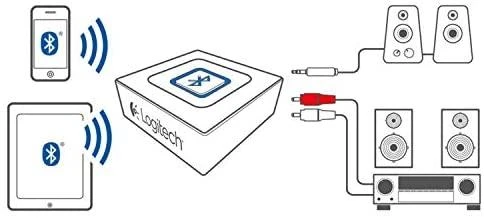 LOGITECH Bluetooth Audio Adapteris Bluetooth belaidis garso imtuvas