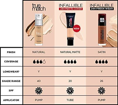 L’Oréal Paris makiažo pagrindas True Match (4.W Golden Natural) 30ml