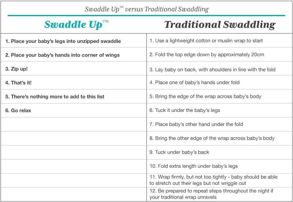 Love To Dream Otulacz Swaddle UP - dydis S - balta - ETAP 1 Original