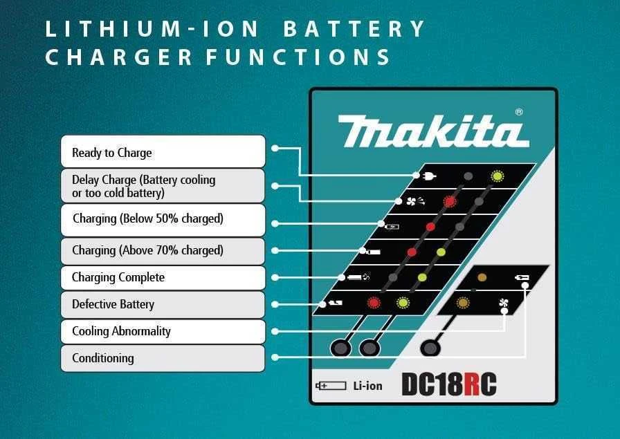 Makita 195584-2 Kroviklis DC18RC 14,4-18 V Li-ion RAPID krovimo laikas 15/22min, CARTON