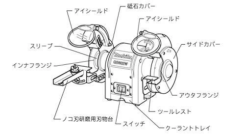 Makita Elektrinis galąstuvas GB602W 150 mm