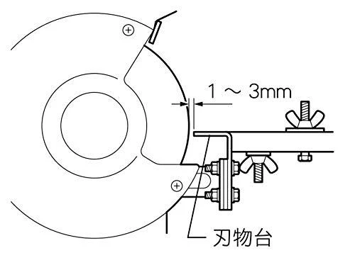 Makita Elektrinis galąstuvas GB602W 150 mm