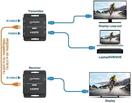 AV adapteris Manhattan MANHATTAN 4K@30Hz HDMI per Ethernet ilgintuvo rinkinys iki 40 m