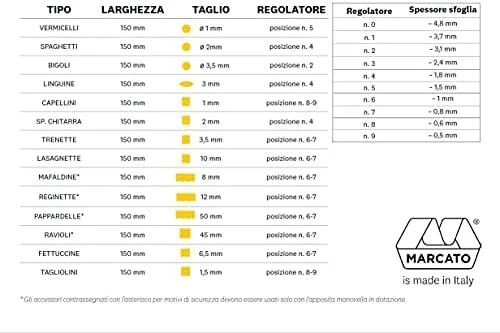 Kuchenprofi „Marcato Atlas 150“ šukuosenos