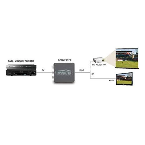 Marmitek Connect AH31 veikimo principo schema