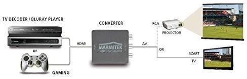 Marmitek Connect HA13