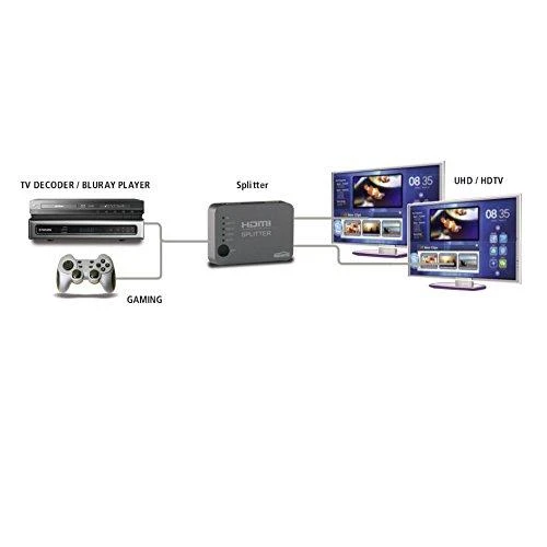 Marmitek Split 312 UHD HDMI 2x HDMI